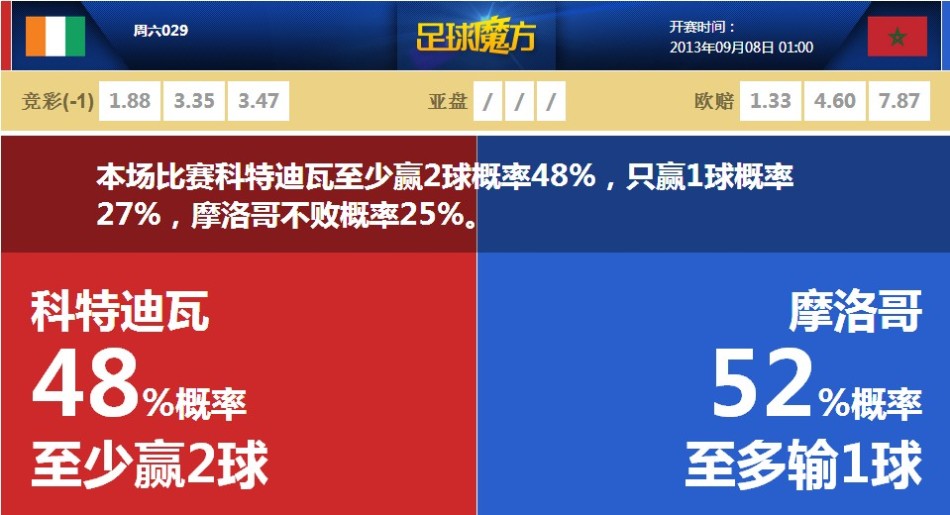 [流言板]找到狀態(tài)！塞克斯頓迎著防守命中三分，單節(jié)5中4已得到10分